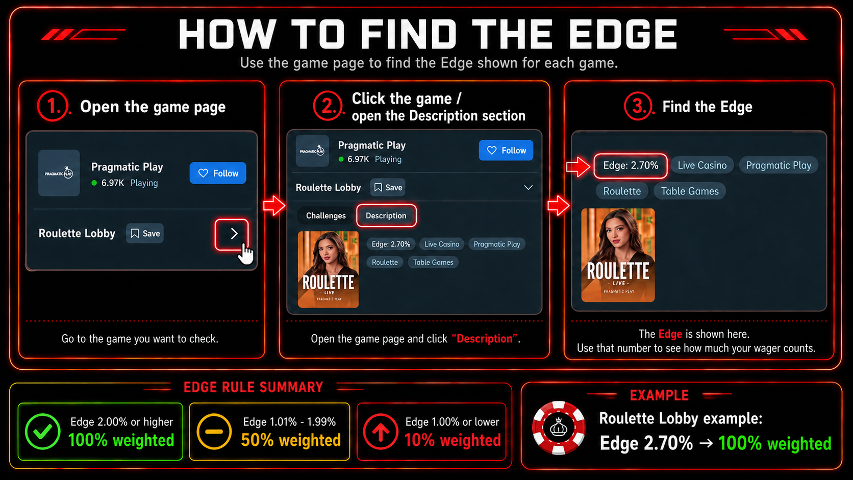 How to find the edge guide