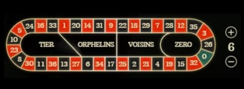 Simin's Slices Racetrack Layout